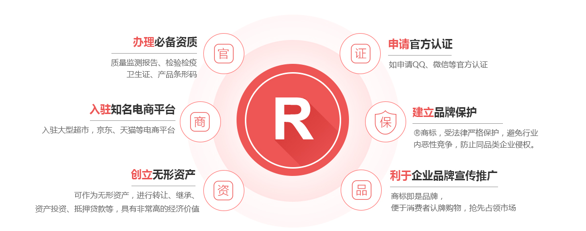 兰考商标注册的作用